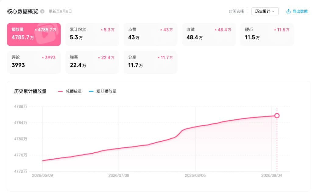 个人 IP 打造